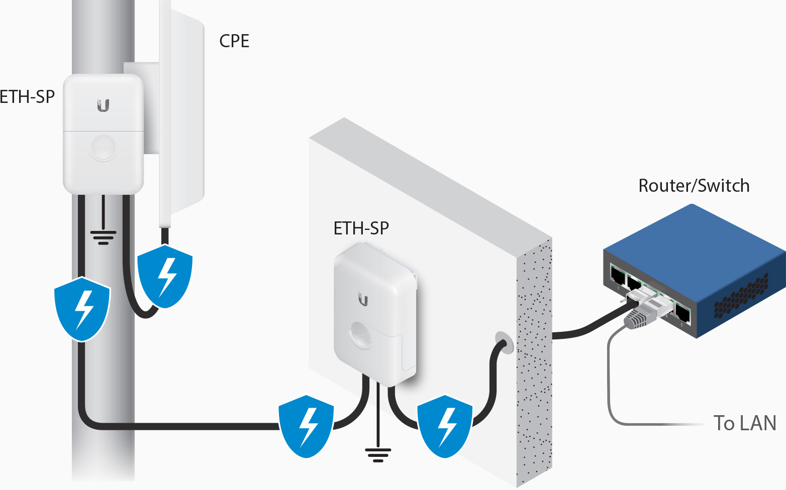 Ubiquiti ETH-SP Gen 2 Ethernet Surge Protector - Data Line Protection (PoE)