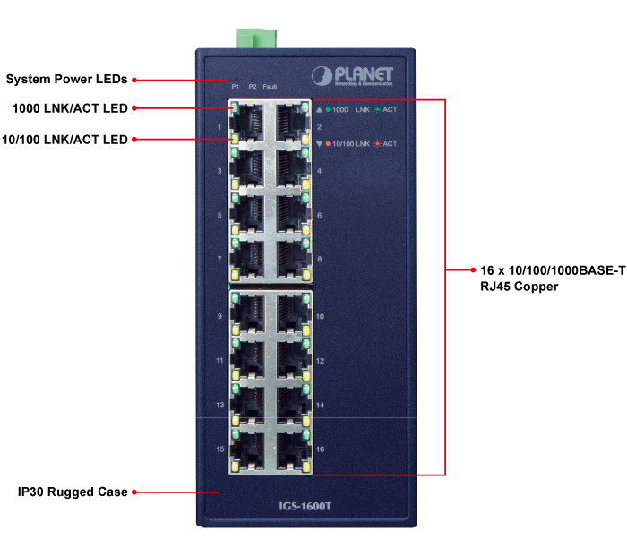 Planet industrial 16-port 10/100/1000T Ethernet switch