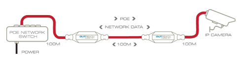 Outreach Max XT PoE/LAN extender - external use (100m per unit)