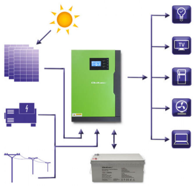 Qoltec Hybrid Solar Inverter Off-Grid 3,5kW | 100A | 24V | MPPT | Sinus