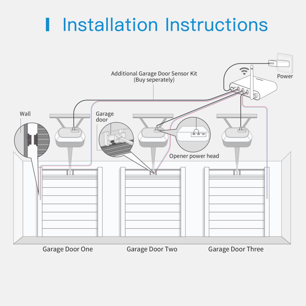 Meross smart garage door opener MSG200HK, 3 doors, Wi-Fi 2.4GHz