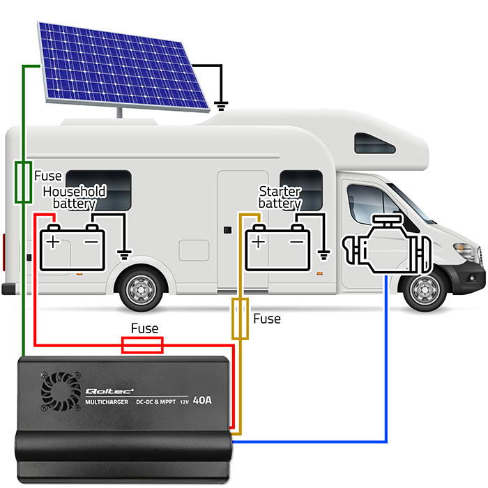 Qoltec automatic DC-DC charger 12V with MPPT regulaator, 40A, LiFePO4 AGM GEL STD