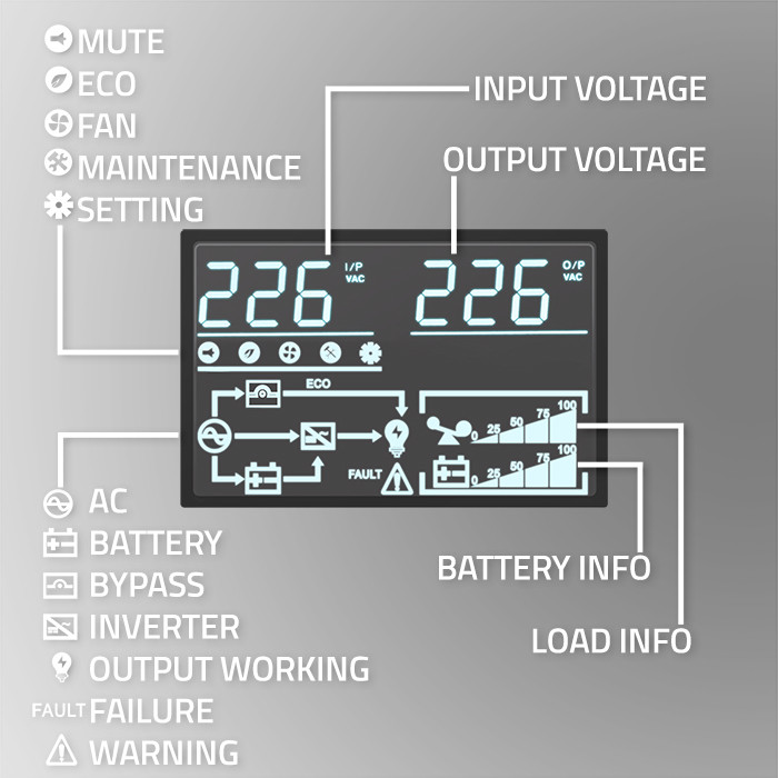 Qoltec UPS 6kVA, 6000W, PF1.0 LCD,EPO,USB,On-line