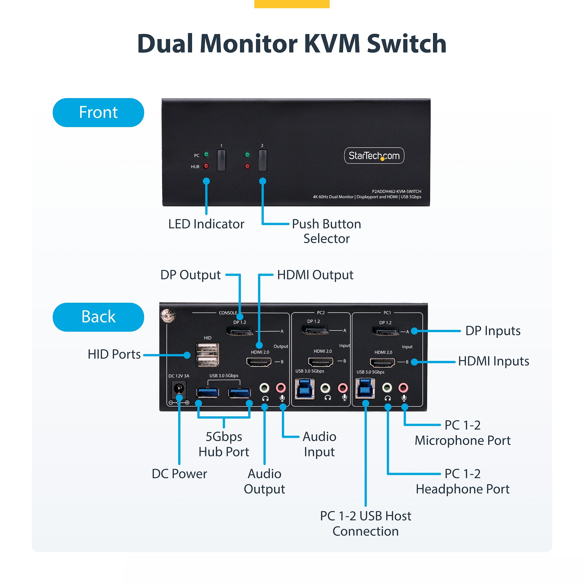 2-port dual-monitor DisplayPort &amp; HDMI KVM switch, 4K 60Hz, 1*HDMI &amp; 1*DP monitor, 2-port USB 5Gbps hub, 2*USB HID ports, TAA compliant