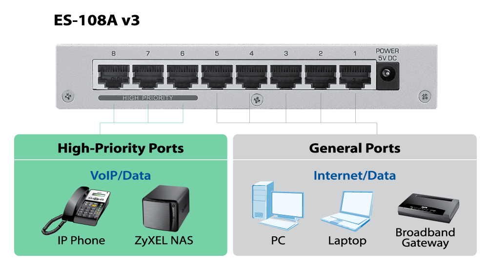 ES-108A V3 8-port desktop Fast Ethernet switch - metal housing