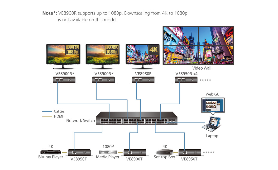 Aten 4K HDMI over IP transmitter