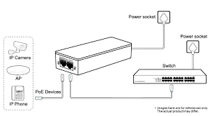 Dahua 30W PoE+ midspan