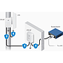 Ubiquiti ETH-SP Gen 2 Ethernet Surge Protector - Data Line Protection (PoE)